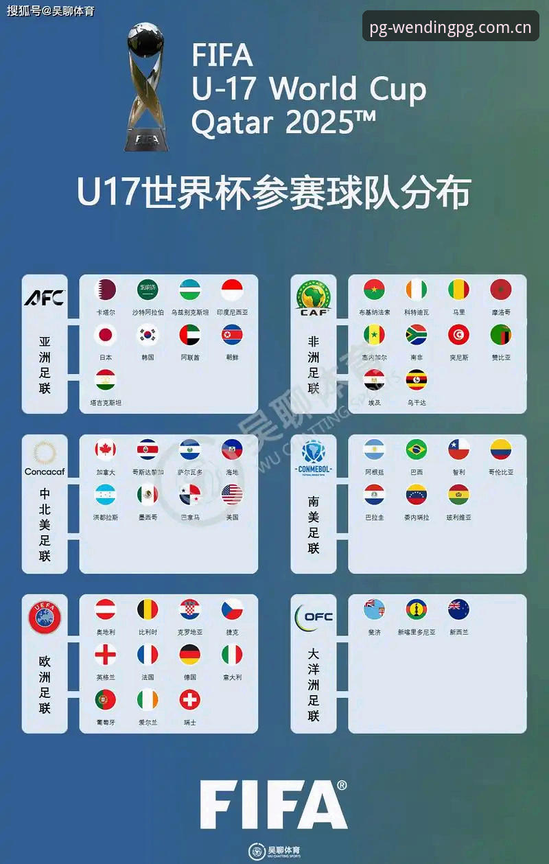 问鼎娱乐注册方法 U17世界杯抽签结果深度评测:在问鼎娱乐平台看中国足球双线出击
